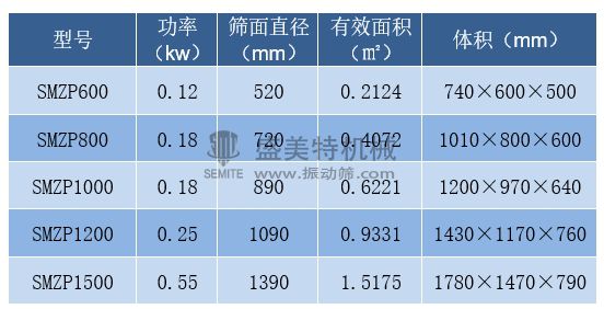 單振源直排篩(圖1) 直排篩技術參數.jpg