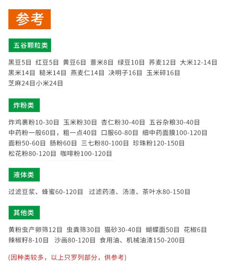 振動篩網(圖7) 振動篩網(圖7)